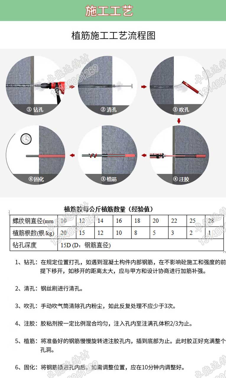 改性環氧樹脂植筋膠植筋工藝流程2-2.jpg